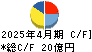 テンポスホールディングス キャッシュフロー計算書 2025年4月期 テンポスホールディングス キャッシュフロー計算書 2025年4月期