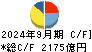 ＪＦＥホールディングス キャッシュフロー計算書 2024年9月期