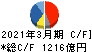 ブラザー工業 キャッシュフロー計算書 2021年3月期