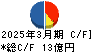 イーグランド キャッシュフロー計算書 2025年3月期