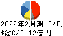 富士精工 キャッシュフロー計算書 2022年2月期