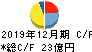 日華化学 キャッシュフロー計算書 2019年12月期 日華化学 キャッシュフロー計算書 2019年12月期
