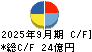高田工業所 キャッシュフロー計算書 2025年9月期
