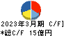 協和日成 キャッシュフロー計算書 2023年3月期