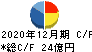 CAC Holdings キャッシュフロー計算書 2020年12月期 CAC Holdings キャッシュフロー計算書 2020年12月期