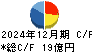 林兼産業 キャッシュフロー計算書 2024年12月期