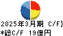 林兼産業 キャッシュフロー計算書 2025年3月期 林兼産業 キャッシュフロー計算書 2025年3月期
