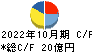 ケア２１ キャッシュフロー計算書 2022年10月期