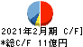 ジェーソン キャッシュフロー計算書 2021年2月期