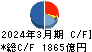 双日 キャッシュフロー計算書 2024年3月期