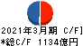 アコム キャッシュフロー計算書 2021年3月期