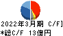 野村マイクロ・サイエンス キャッシュフロー計算書 2022年3月期 野村マイクロ・サイエンス キャッシュフロー計算書 2022年3月期