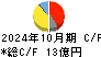 ＡＣＣＥＳＳ キャッシュフロー計算書 2024年10月期
