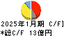 ACCESS キャッシュフロー計算書 2025年1月期 ACCESS キャッシュフロー計算書 2025年1月期
