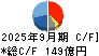カシオ計算機 キャッシュフロー計算書 2025年9月期