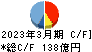 東急建設 キャッシュフロー計算書 2023年3月期