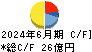 サニックス キャッシュフロー計算書 2024年6月期