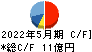 毎日コムネット キャッシュフロー計算書 2022年5月期