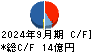 ＡＭＧホールディングス キャッシュフロー計算書 2024年9月期