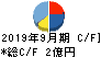 CRI・ミドルウェア キャッシュフロー計算書 2019年9月期 CRI・ミドルウェア キャッシュフロー計算書 2019年9月期