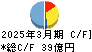 中部日本放送 キャッシュフロー計算書 2025年3月期