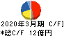 昭和パックス キャッシュフロー計算書 2020年3月期