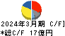 天龍製鋸 キャッシュフロー計算書 2024年3月期 天龍製鋸 キャッシュフロー計算書 2024年3月期