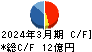 日本アビオニクス キャッシュフロー計算書 2024年3月期