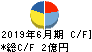 ビューティカダンホールディングス キャッシュフロー計算書 2019年6月期