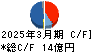 シライ電子工業 キャッシュフロー計算書 2025年3月期