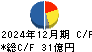 日本金属 キャッシュフロー計算書 2024年12月期