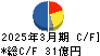 日本金属 キャッシュフロー計算書 2025年3月期 日本金属 キャッシュフロー計算書 2025年3月期