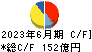 新光電気工業 キャッシュフロー計算書 2023年6月期