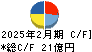 メディカル一光グループ キャッシュフロー計算書 2025年2月期 メディカル一光グループ キャッシュフロー計算書 2025年2月期