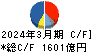 旭化成 キャッシュフロー計算書 2024年3月期