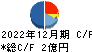 情報戦略テクノロジー キャッシュフロー計算書 2022年12月期