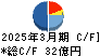 ユーグレナ キャッシュフロー計算書 2025年3月期