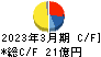 ファインシンター キャッシュフロー計算書 2023年3月期