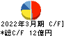 澤藤電機 キャッシュフロー計算書 2022年3月期