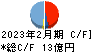 ヤマトインターナショナル キャッシュフロー計算書 2023年2月期