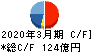 ネットワンシステムズ キャッシュフロー計算書 2020年3月期