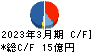 丸紅建材リース キャッシュフロー計算書 2023年3月期 丸紅建材リース キャッシュフロー計算書 2023年3月期