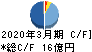 日本アジア投資 キャッシュフロー計算書 2020年3月期 日本アジア投資 キャッシュフロー計算書 2020年3月期