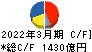 ファナック キャッシュフロー計算書 2022年3月期 ファナック キャッシュフロー計算書 2022年3月期