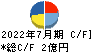 Ｌｉｎｋ－Ｕグループ キャッシュフロー計算書 2022年7月期