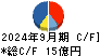 ファンコミュニケーションズ キャッシュフロー計算書 2024年9月期