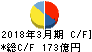 ミサワホーム キャッシュフロー計算書 2018年3月期