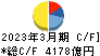 関西電力 キャッシュフロー計算書 2023年3月期