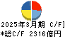 ＪＦＥホールディングス キャッシュフロー計算書 2025年3月期