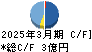 カイノス キャッシュフロー計算書 2025年3月期